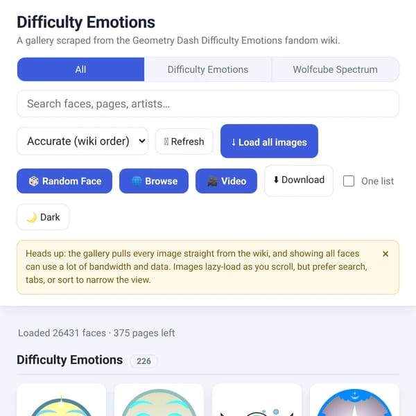 Difficulty Chart