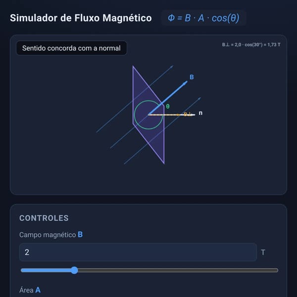 Fluxo Magnético