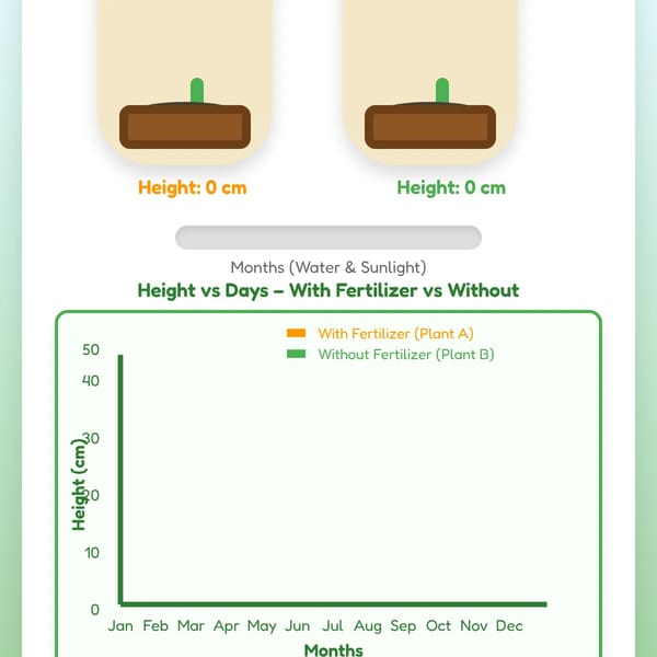 🌱 Plant Growth Simulator – With & Without Fertilizer