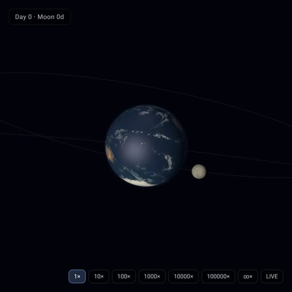 Earth Orbit