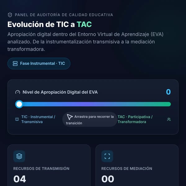 Auditoría EVA
