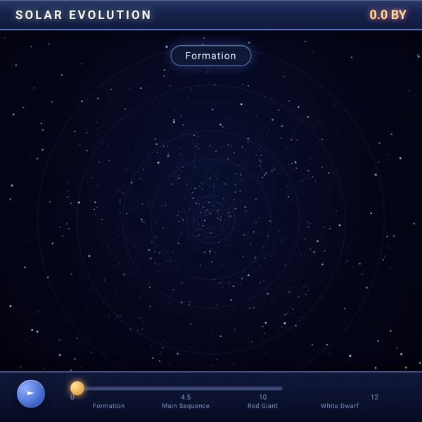 Solar Evolution
