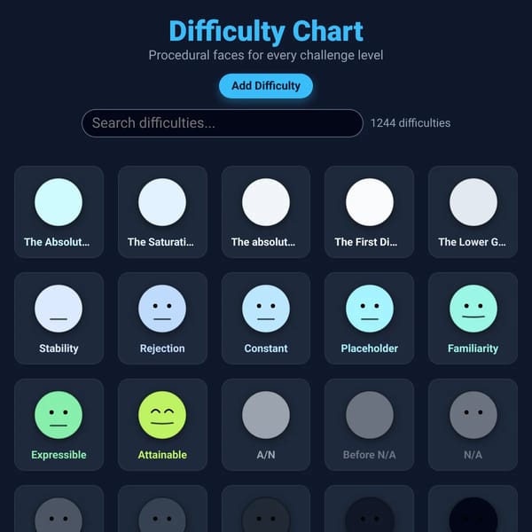 THE LARGEST DIFFICULTY CHART