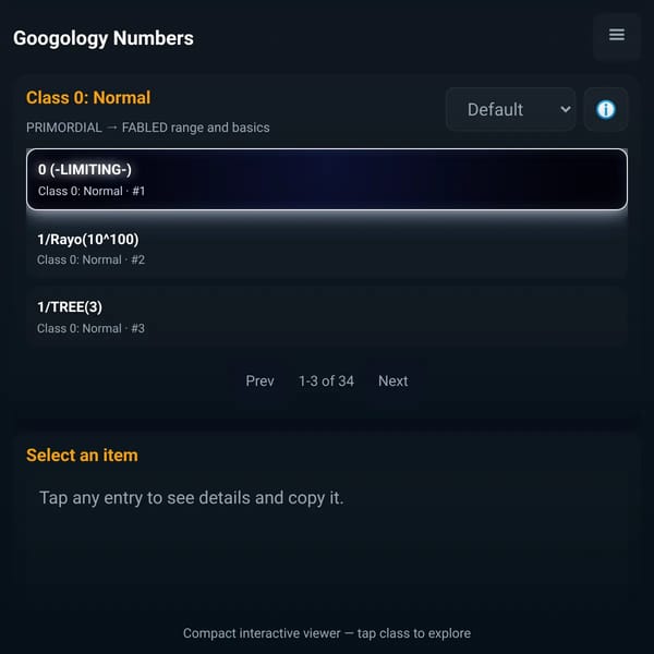 Googology numbers