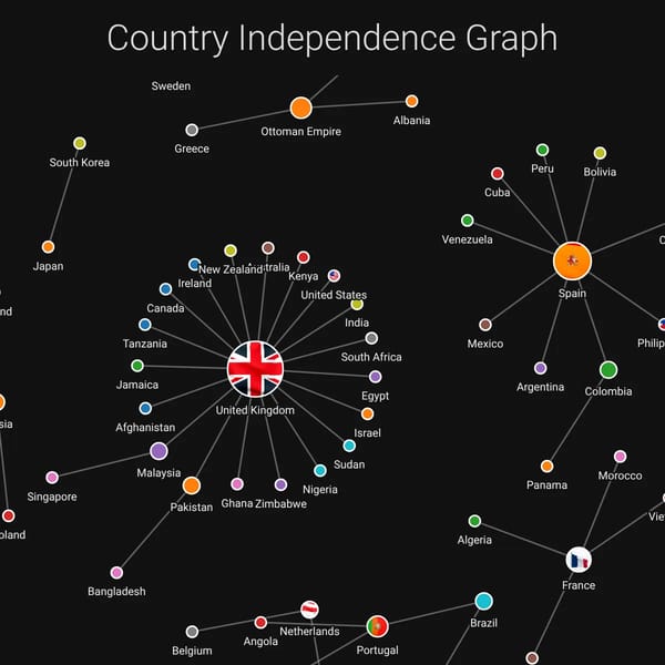 Independence Connection