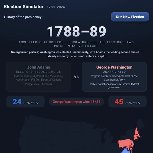 Election Sim
