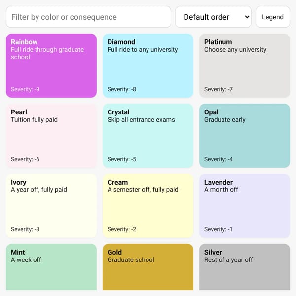 Behavior Chart