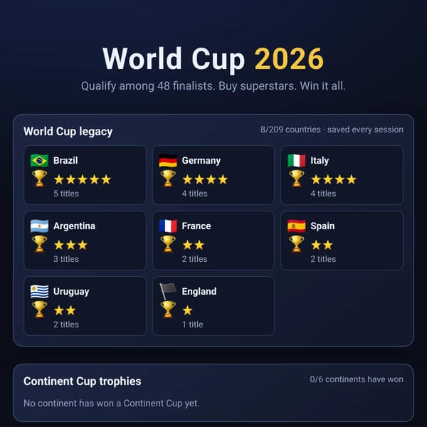 World Cup Sim