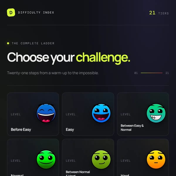 Difficulty Faces