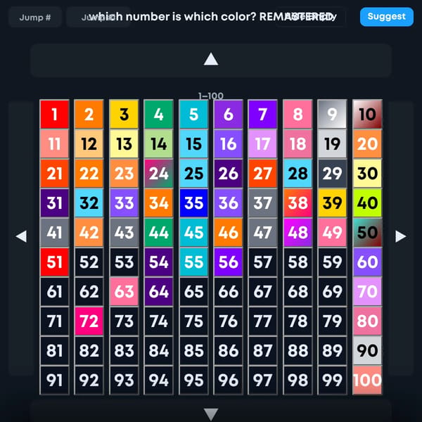 which number is which