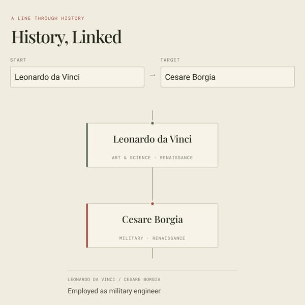 Historical Figures Connector