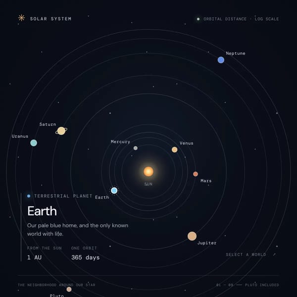 Solar system but i will add what you comment