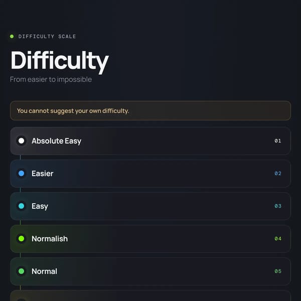 Difficulty Viewer