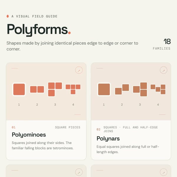 Polyforms