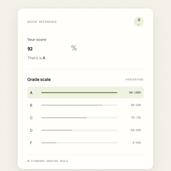 Grade Scale
