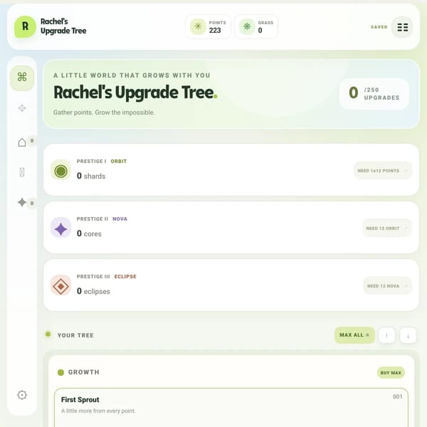 Rachel's Upgrade Tree