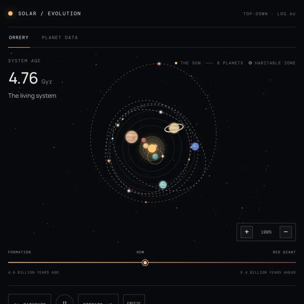 Solar Evolution