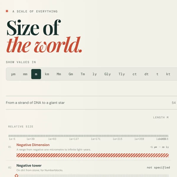 Size of the World