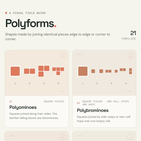 Polyforms