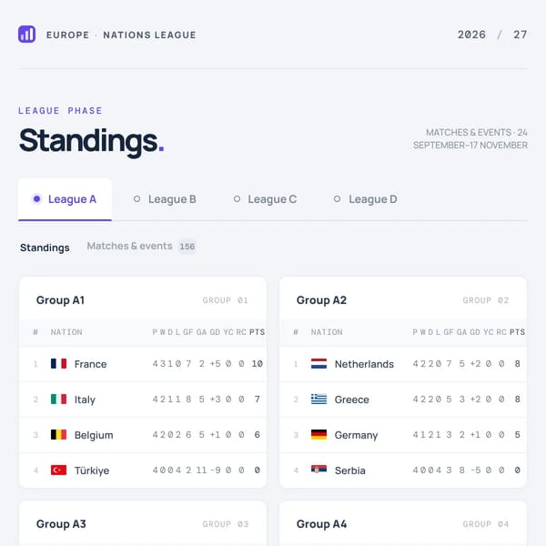 Nations League Group Phase Table