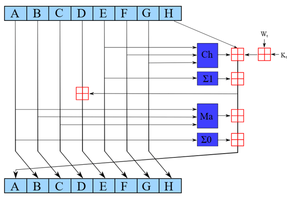 Hashloop - The Text-based Cellular Automata