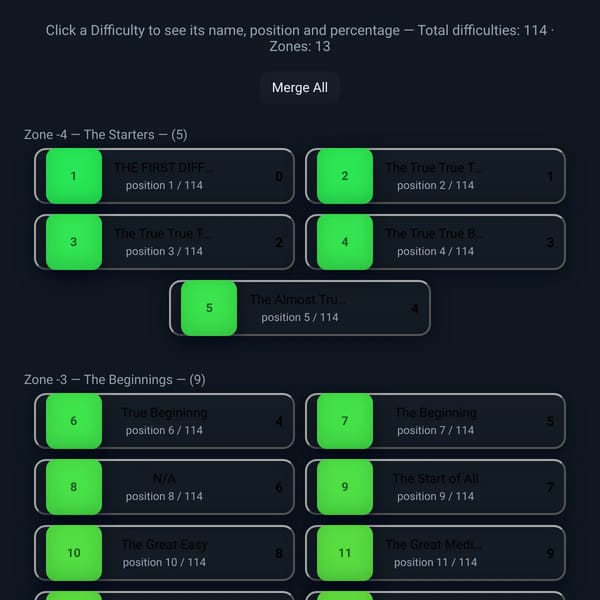 Difficulty Chart