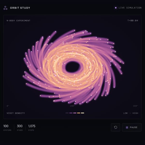 Orbit Study