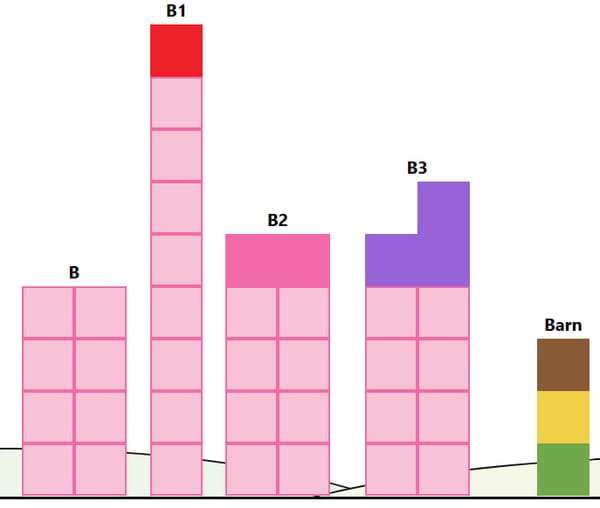 Quarternary Layered-Bijective blocks