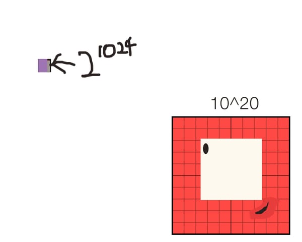 Number Calculator