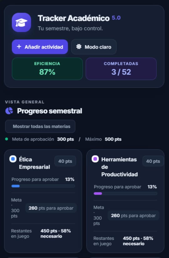 Trackerizador