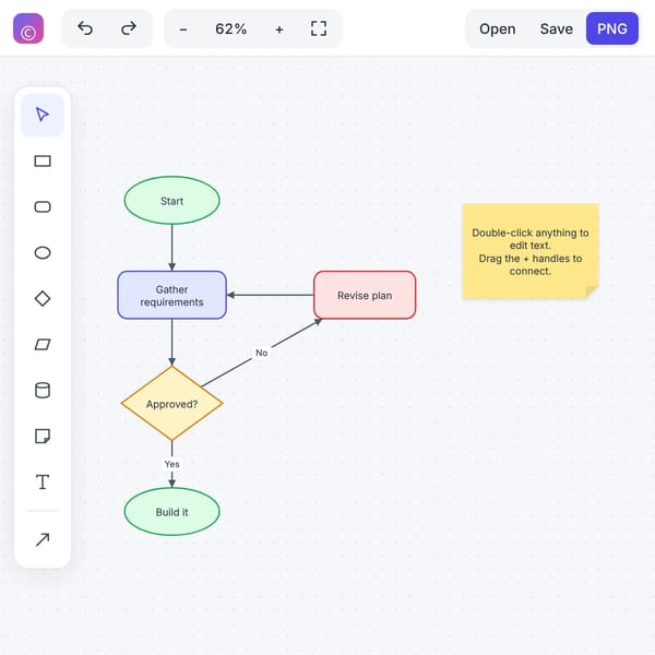 Circo Drawboard