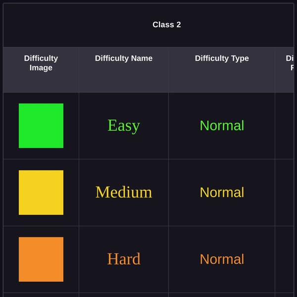 Difficulty Chart FREE-TO-ADD