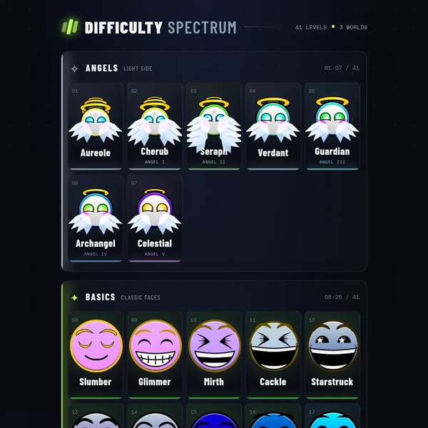 Difficulty Spectrum