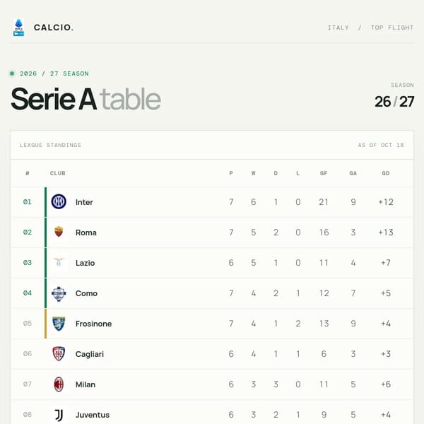 Serie A table