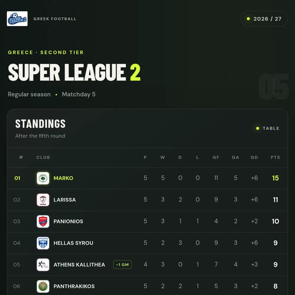 Super League Greece 26/27 Table