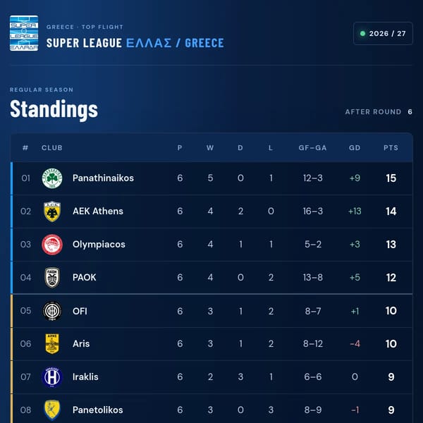 SUPER LEAGUE GREECE TABLE 26/27