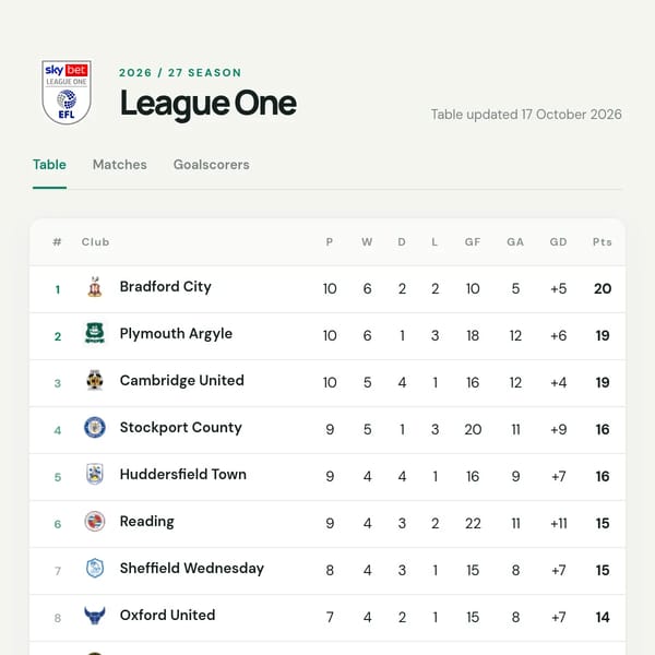 League One Table 2026-2027
