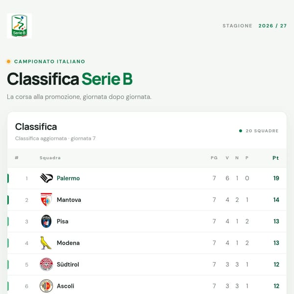 Serie B Table 26/27