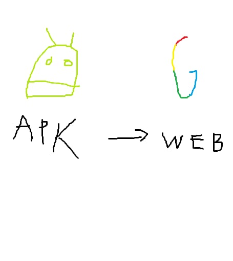 APK to Web