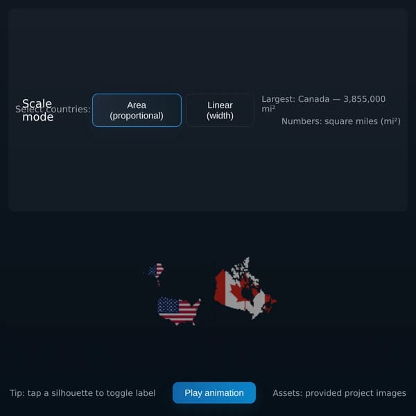 Country Size Comparison