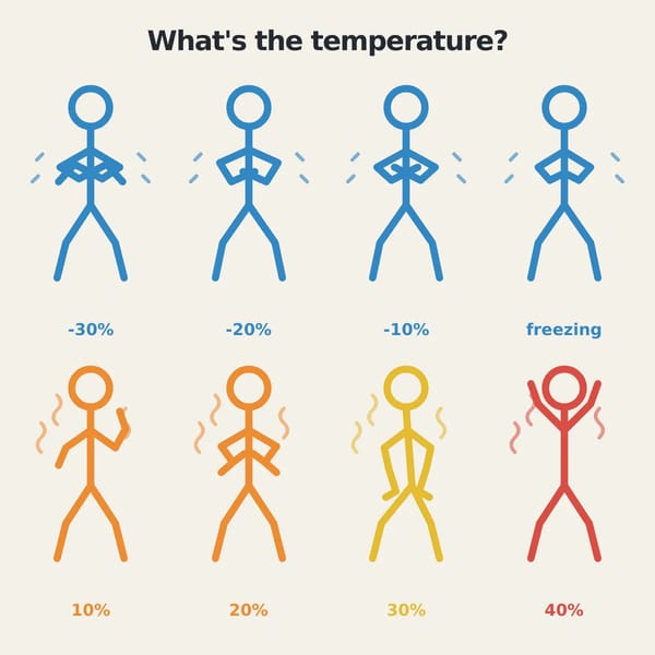 Temperature Words