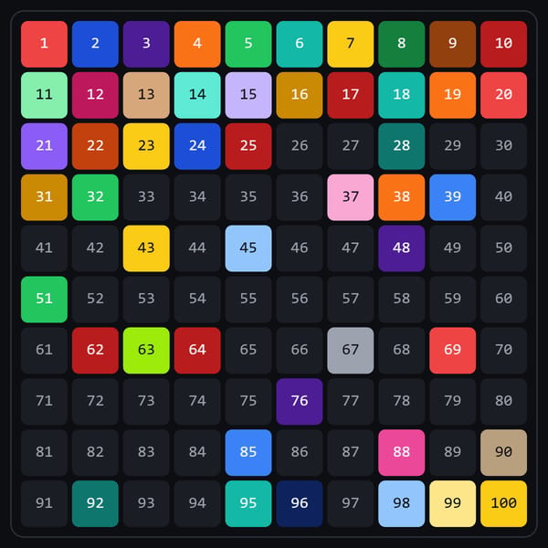 What colours should numbers be?