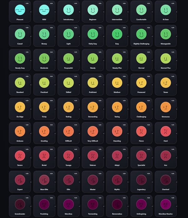 Make your own Difficulty Chart!