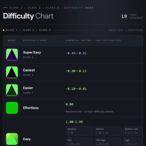I’LL ADD YOUR DIFFICULTIES ON A JTOH CHART
